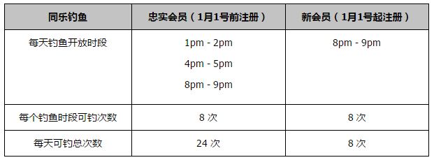 皇马已经关注奥斯梅恩很久了，并且如果哈兰德在明年夏天离队，曼城也会对奥斯梅恩感兴趣。